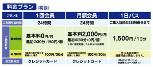 広域自転車シェアリング